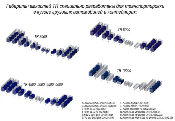Емкость пластиковая для хранения удобрений (КАС/ЖКУ) ЭКОПРОМ TR с откидной крышкой, 3000 л, красный [107.3000.101.000]